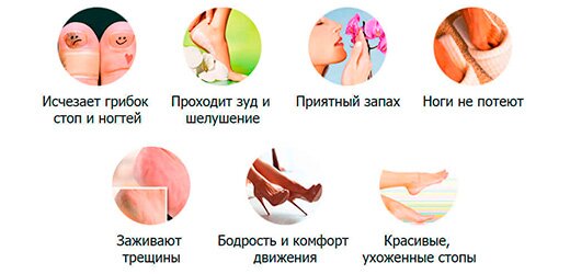 действие препарата